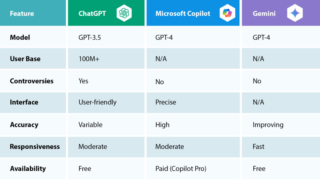 best ai tools for business